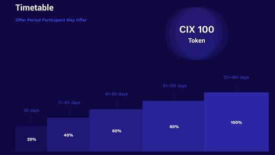 Screenshot of CIX.Fund timetable Screenshot of CIX.Fund timetable