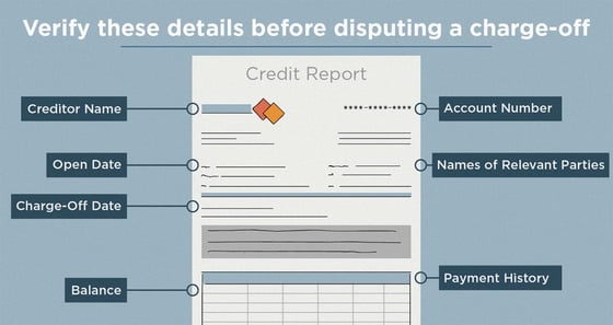 Charge-Off Graphic