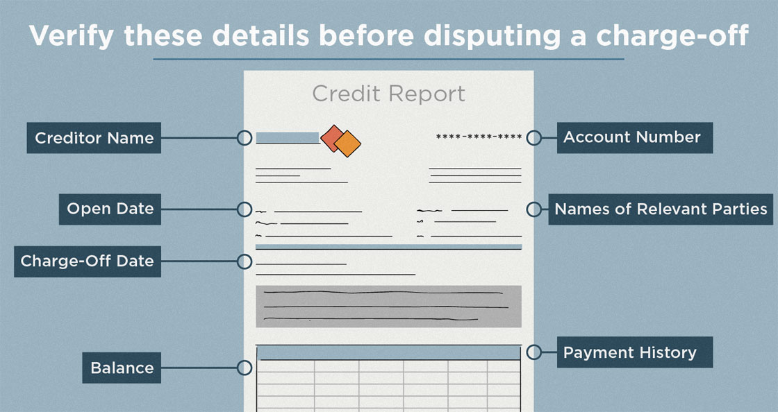 How to Dispute or Remove a Charge-Off - BadCredit.org