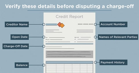Charge-Off Graphic Charge-Off Graphic