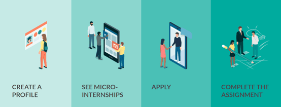 Micro-Internship Process Graphic