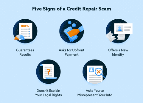 Signs of a Credit Report Scam