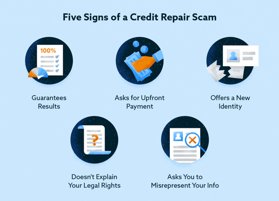 Signs of a Credit Report Scam Signs of a Credit Report Scam