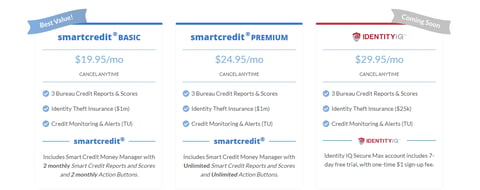 Credit Versio Pricing