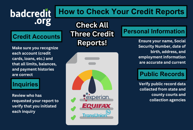 How to check reports