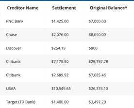 Screenshot of Pacific Debt settlement examples