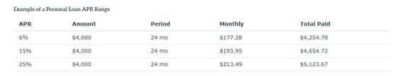 Examples of Monthly Payments for a Loan Examples of Monthly Payments for a Loan