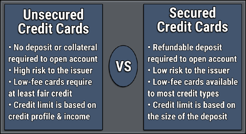 Unsecured vs. Secured Credit Cards