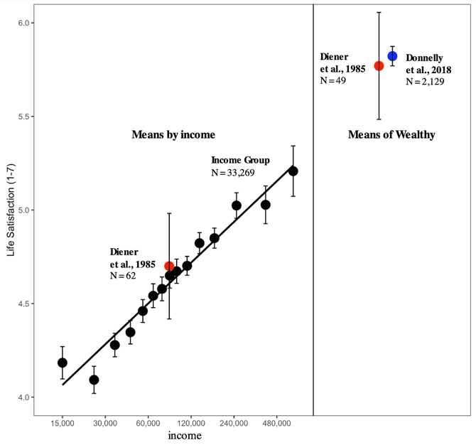 Chart in life satisfaction research study by Matthew Killingsworth Chart in life satisfaction research study by Matthew Killingsworth