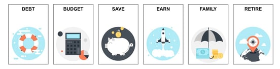 Screenshot of Arrest Your Debt categories