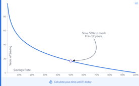 Graph Calculator for Early Retirement