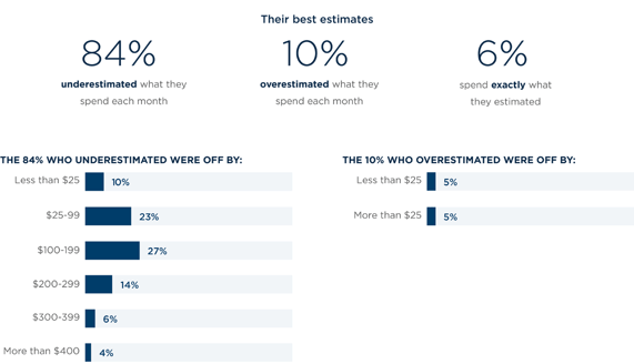 Americaâs relationship with subscription services