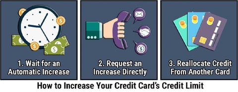 Credit Limit Increase Graphic