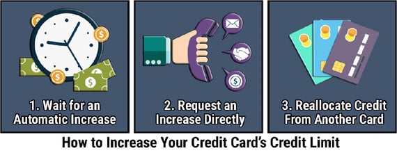 Credit Limit Increase Graphic Credit Limit Increase Graphic
