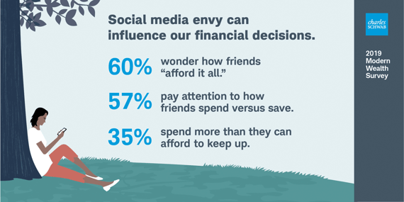 Charles Schwab Modern Wealth Survey Graphic