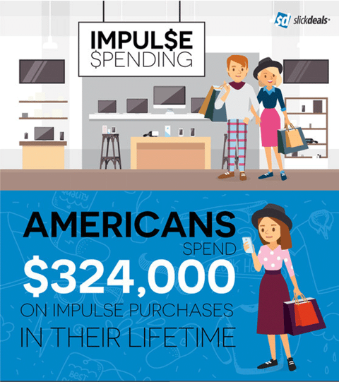 Impulse Spending Infographic from Slickdeals.net
