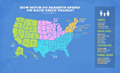 Parent Spending by State