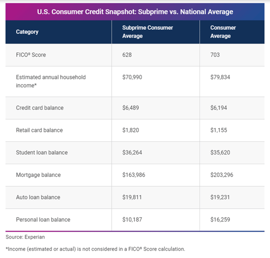 U.S. Consumer Credit Snapshot from Experian U.S. Consumer Credit Snapshot from Experian
