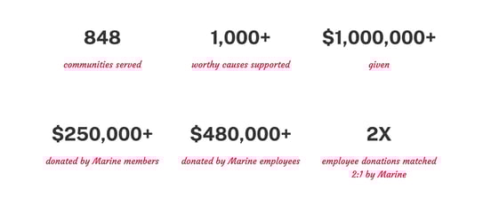 Screenshot from Marine Credit Union website Screenshot from Marine Credit Union website