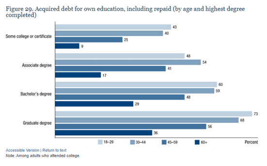 Acquired Debt for Education Acquired Debt for Education