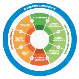 CareerSource Central Florida graphic CareerSource Central Florida graphic