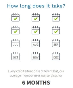 CreditRepair.com Time CreditRepair.com Time