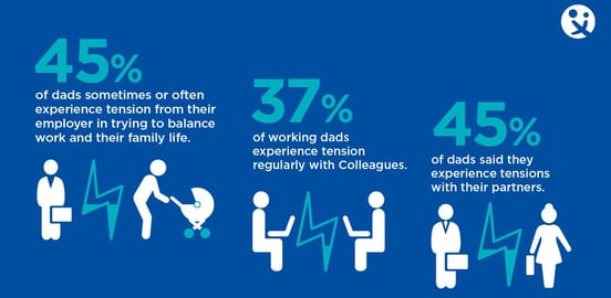 DaddiLife Millennial Dad at Work graphic DaddiLife Millennial Dad at Work graphic