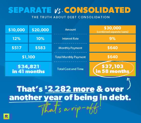 Debt Consolidation Graphic Debt Consolidation Graphic