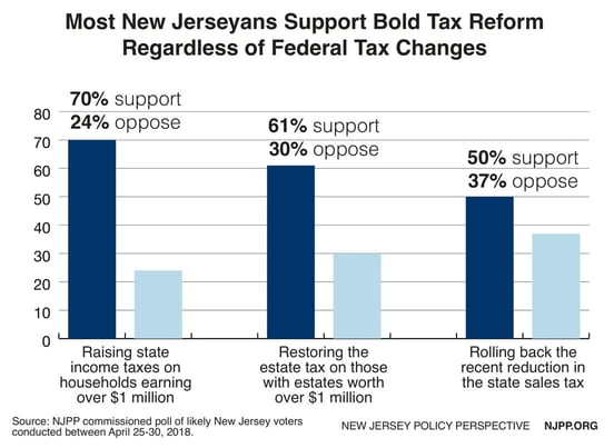 NJPP tax reform graph NJPP tax reform graph