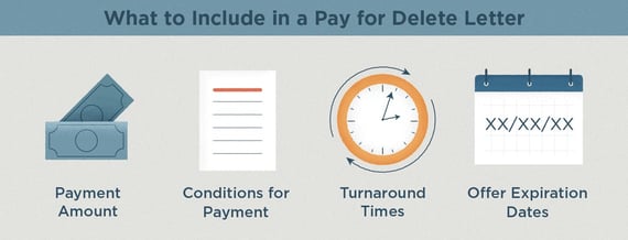 Pay for Delete Letter Pay for Delete Letter