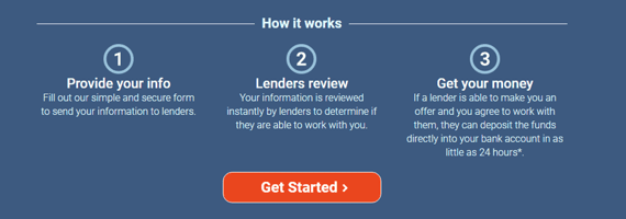 MoneyMutual How it Works MoneyMutual How it Works