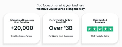 Screenshot from Biz2Credit website Screenshot from Biz2Credit website