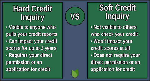 Credit Inquiries