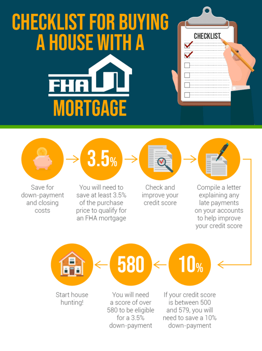 FHA Mortgage FHA Mortgage