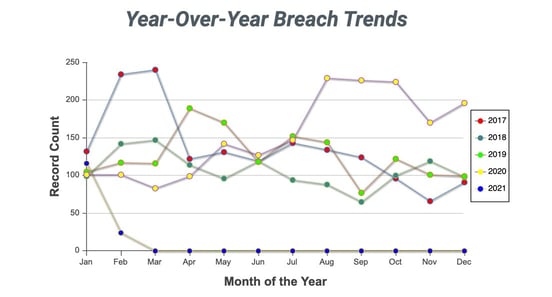 Screenshot of ITRC data breach chart Screenshot of ITRC data breach chart