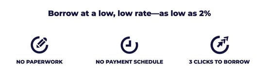 Screenshot of M1 Borrow benefits