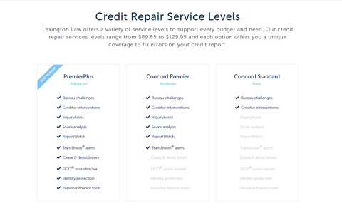 Credit repair service pricing