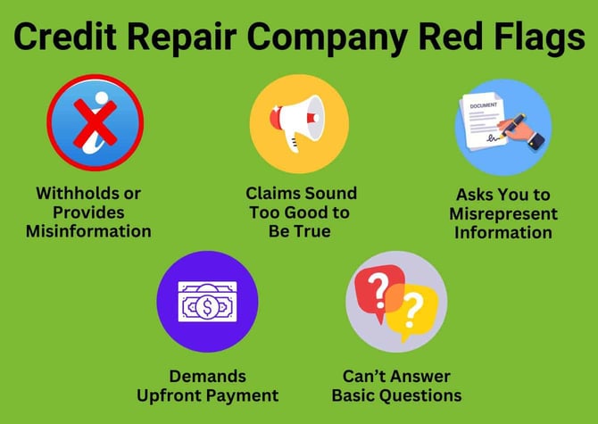 Signs of a non-reputable credit repair company
Withholds or Provides Misinformation
Claims Sound Too Good to Be True
Asks You to Misrepresent Information
Demands Upfront Payment
Canât Answer Basic Questions Signs of a non-reputable credit repair company
Withholds or Provides Misinformation
Claims Sound Too Good to Be True
Asks You to Misrepresent Information
Demands Upfront Payment
Canât Answer Basic Questions