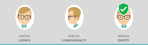 FaceTec Recognition Graphic FaceTec Recognition Graphic