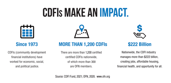 CDFI Impact Graphic
