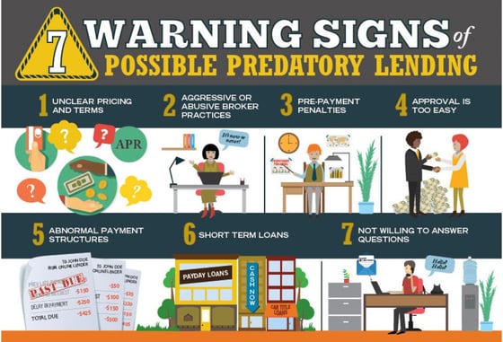 Possible Signs of Predatory Lending Graphic Possible Signs of Predatory Lending Graphic