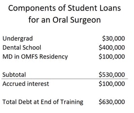 Screenshot of Student Loans for and Oral Surgeon