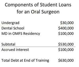 Screenshot of Student Loans for and Oral Surgeon Screenshot of Student Loans for and Oral Surgeon
