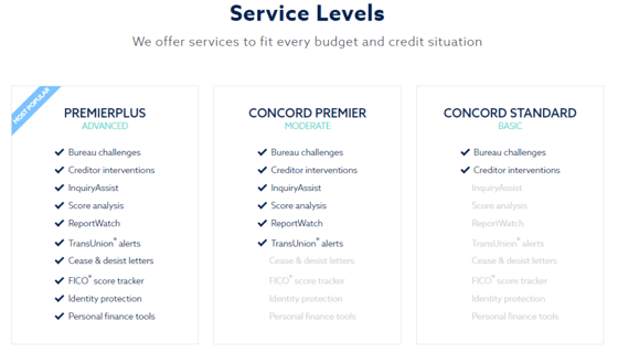 Lexington Law Service Levels Lexington Law Service Levels