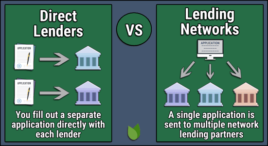 Lender Networks vs Direct Lenders Lender Networks vs Direct Lenders