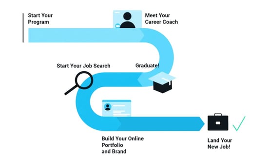 Screenshot of Flatiron School path Screenshot of Flatiron School path