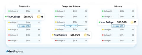 Graphic of GradReports salary comparison tool Graphic of GradReports salary comparison tool