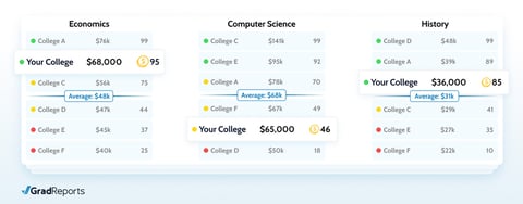Graphic of GradReports salary comparison tool