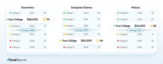 Graphic of GradReports salary comparison tool Graphic of GradReports salary comparison tool