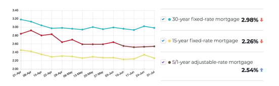 Screenshot of rates from HSH website Screenshot of rates from HSH website
